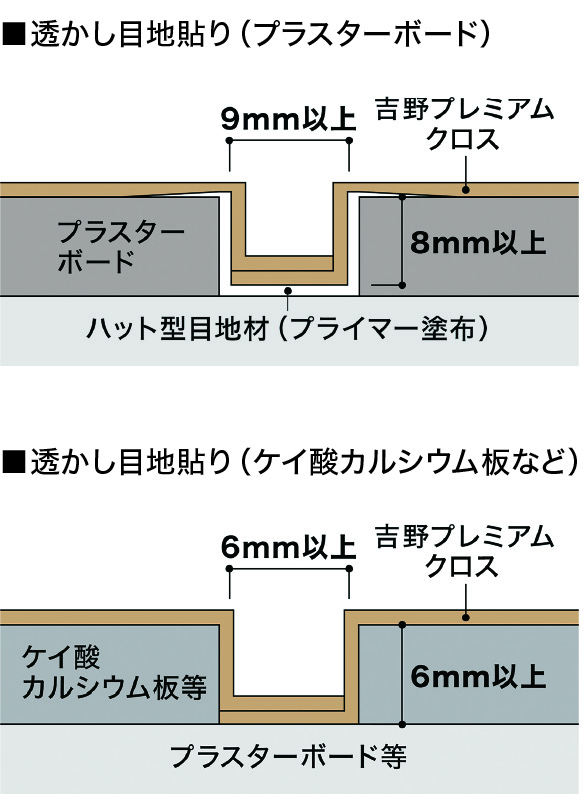透かし目地貼りのイメージ