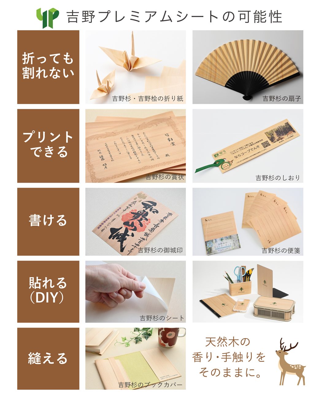 吉野プレミアムシートの可能性